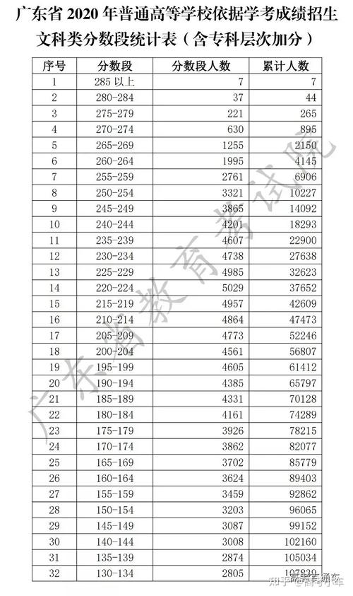 广东舞蹈联考成绩查询