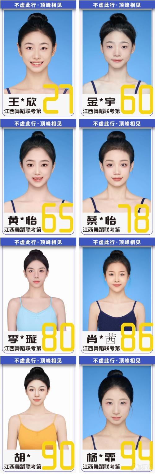 中国南昌舞蹈学校排名
