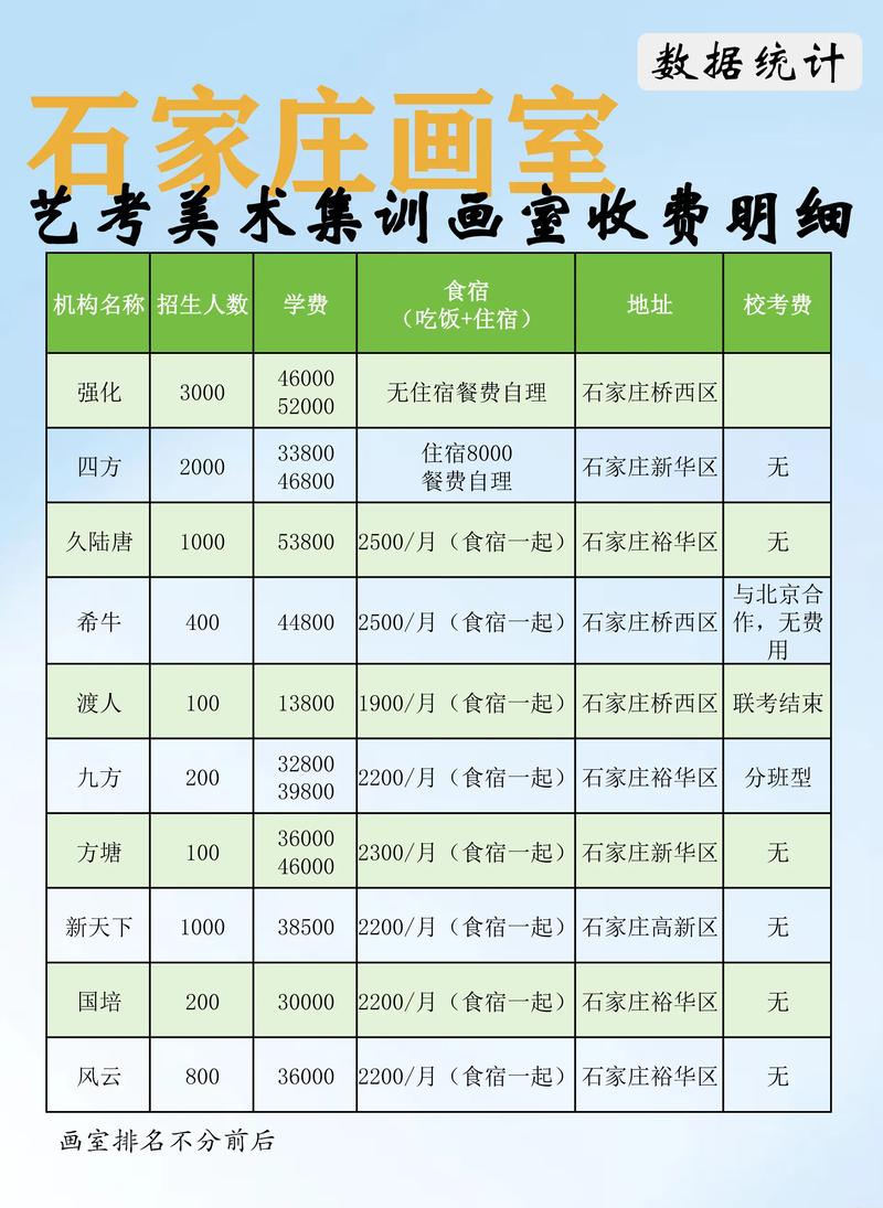 开封美术基础培训费用