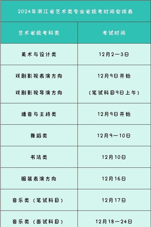 艺考省统考过了能干嘛