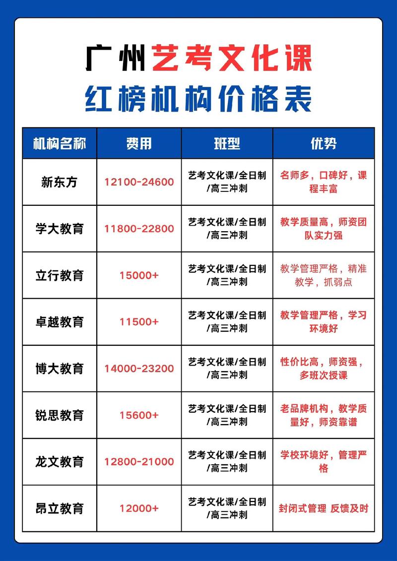 表演专业艺考要多少钱