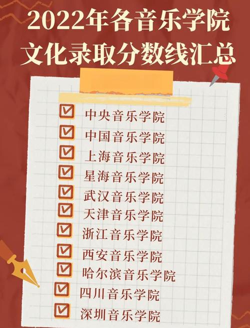 唐山师范分数线音乐系