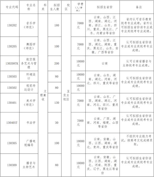 云南省音乐类艺考内容