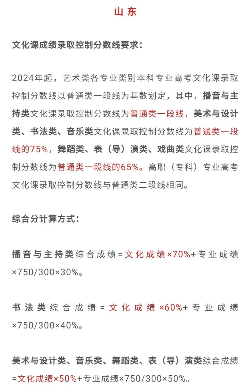 安徽美术生综合分公式