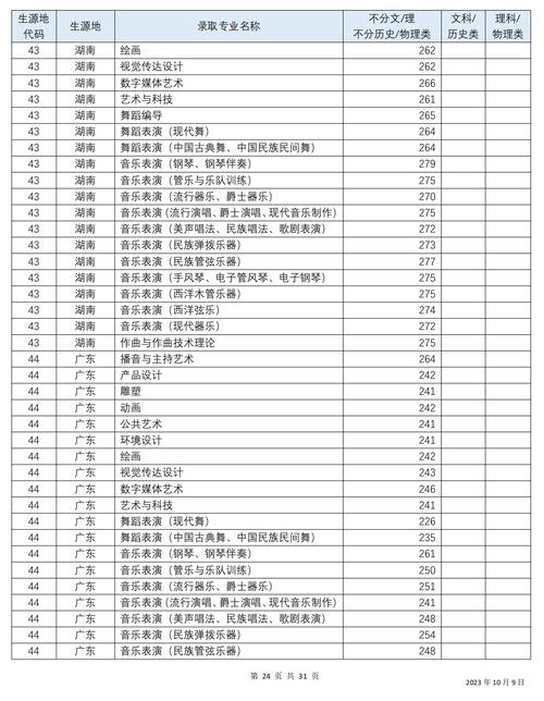 四川音乐学院初中招生