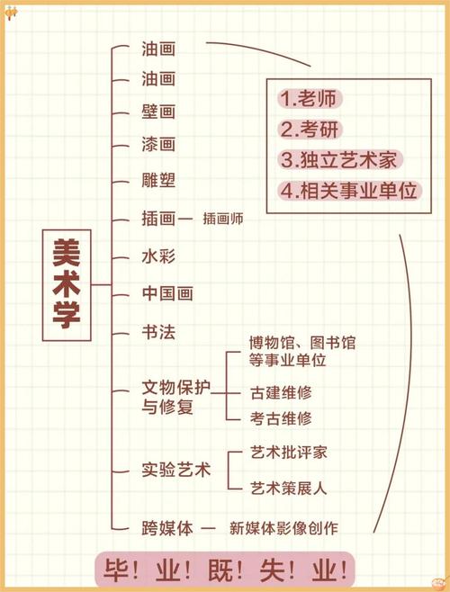 美术生可以报哪些军校