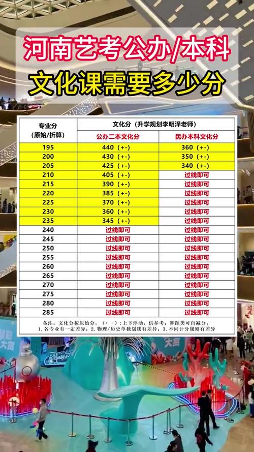 合肥二中艺考怎么查分