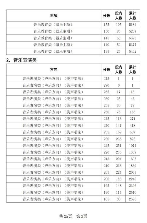 四川音乐艺考成绩时间