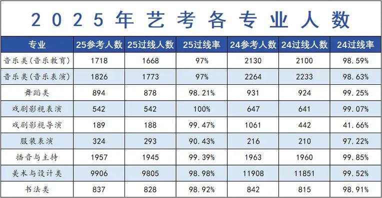 陕西省每年的艺考人数