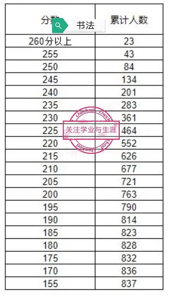 陕西省每年的艺考人数