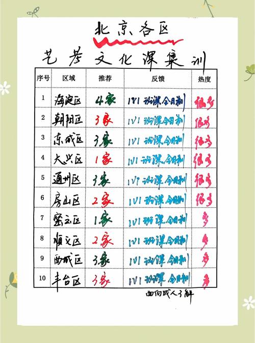 北京哪里艺考培训班好