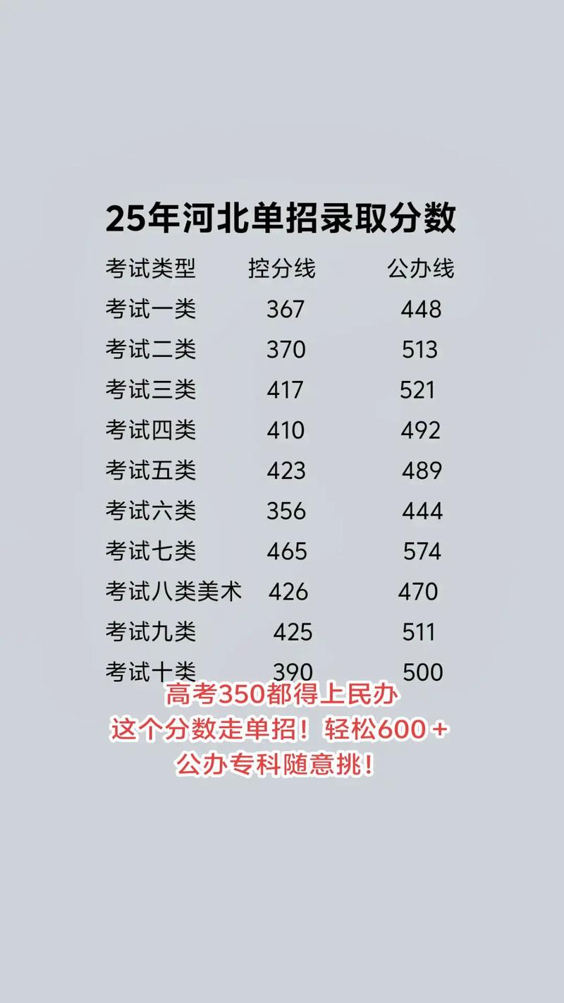 河北音乐特长生分数线