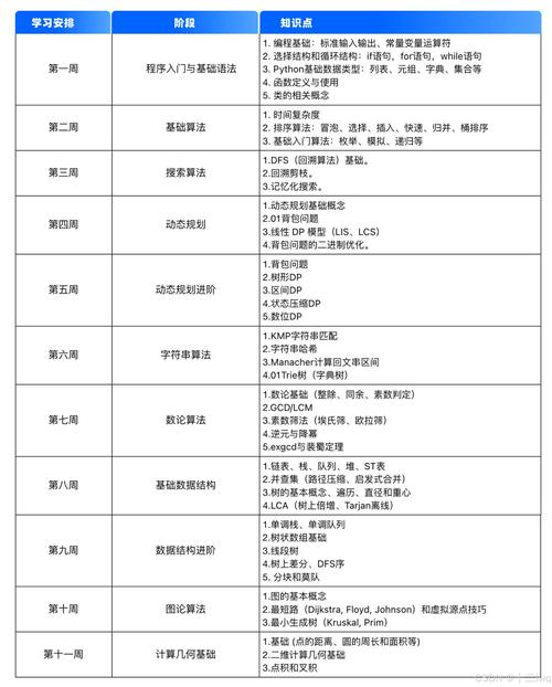 空乘艺考培训周课安排
