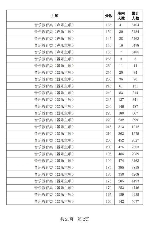 四川音乐专业大学排名