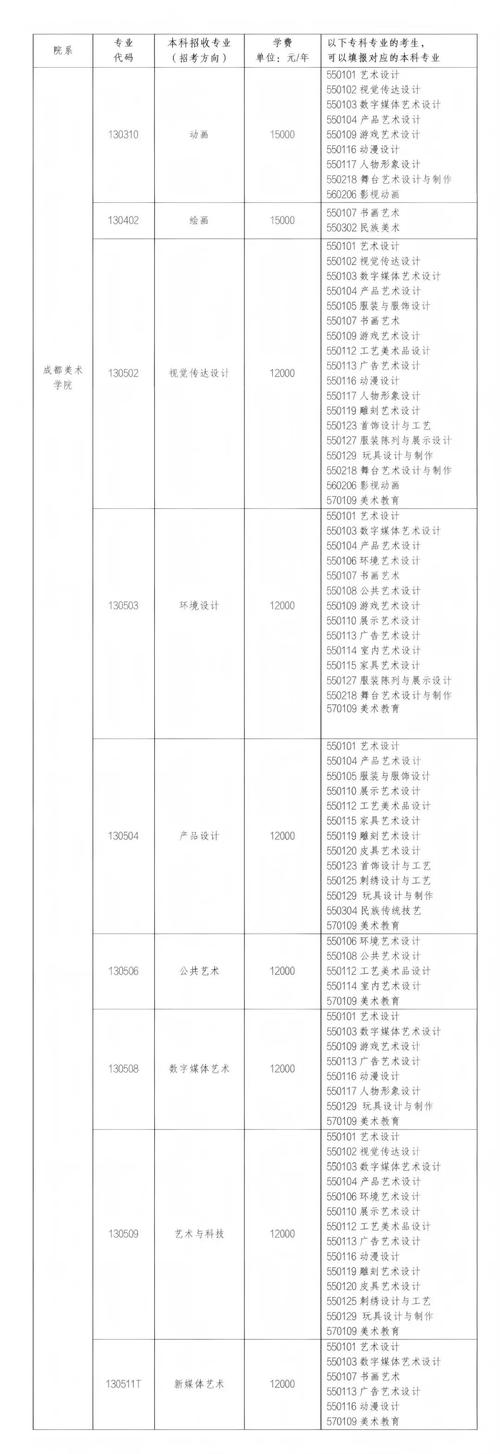 四川省音乐专升本难吗