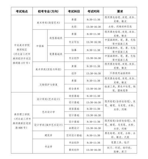 美术本科必须考英语吗