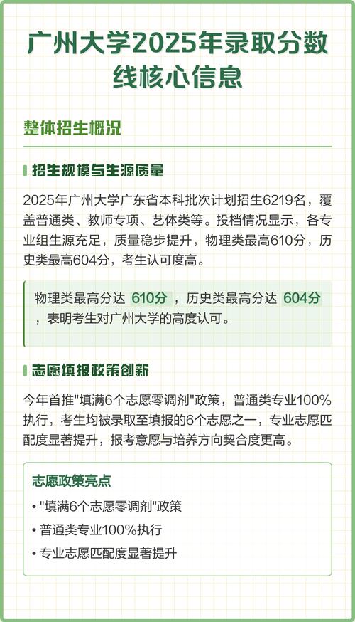 广州大学音乐系分数线