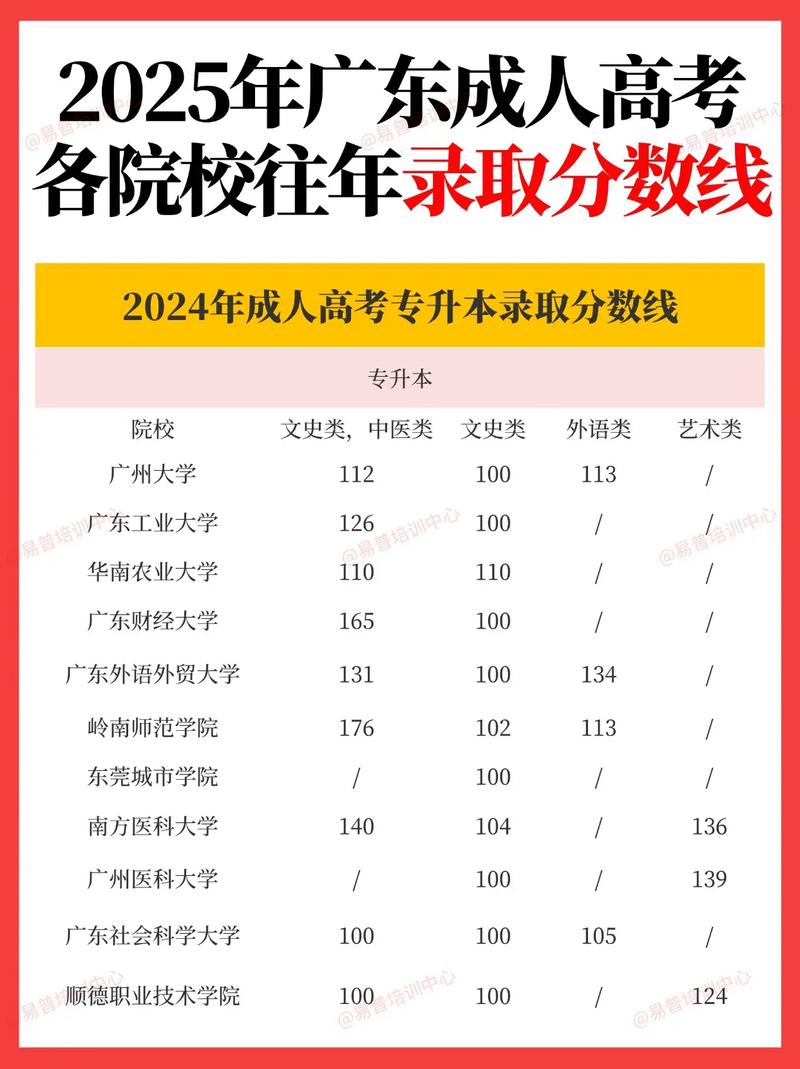 广州大学音乐系分数线