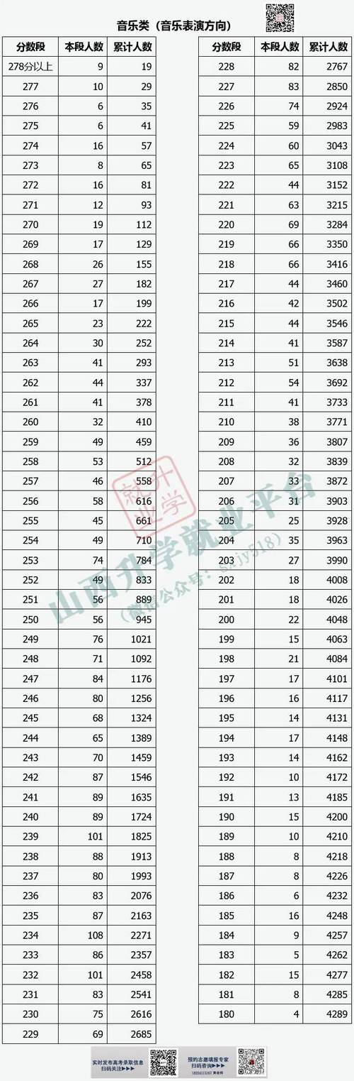 山西艺考文化课多少分
