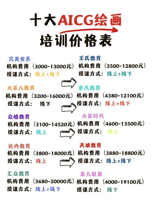 上海美术艺考培训价格