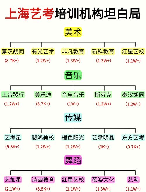 上海美术艺考培训价格