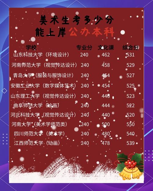 今天美术艺考生有多少