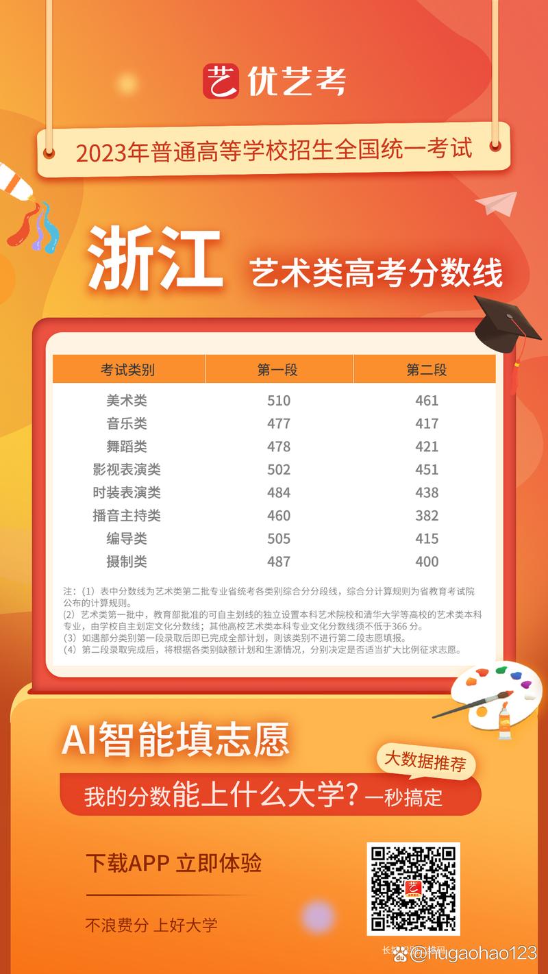 今天美术艺考生有多少