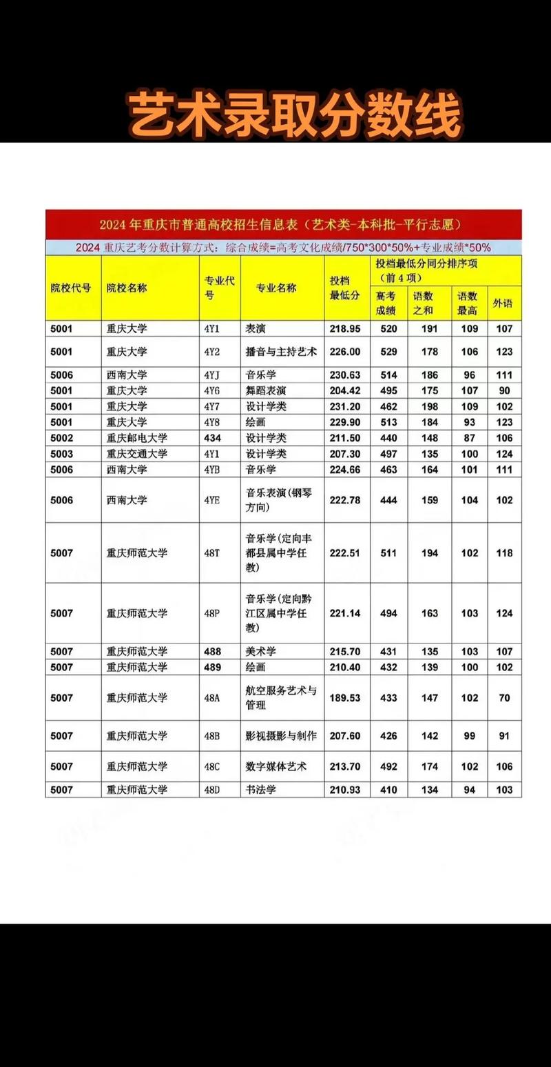 广西专升本美术分数线