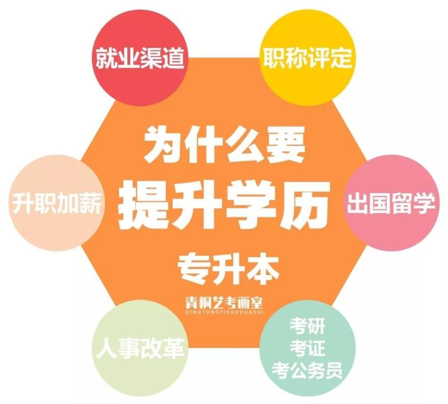 幼师专升本可以艺考吗