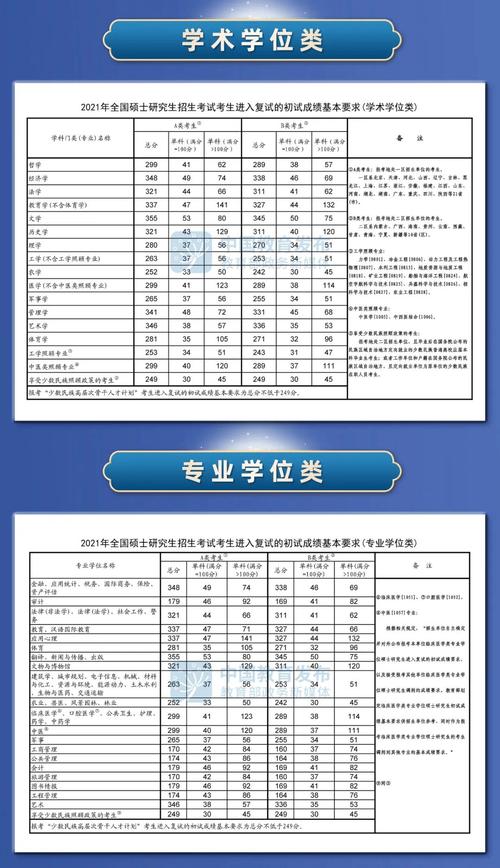 音乐师范研究生国家线