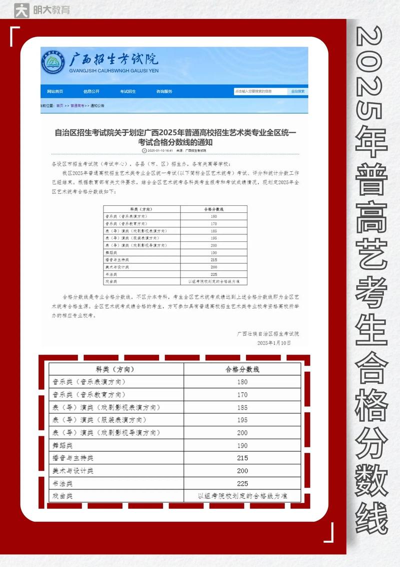 福建省音乐艺考分数线