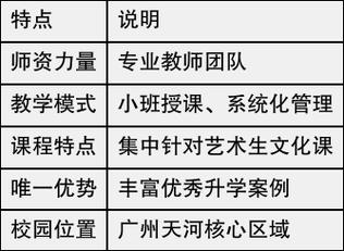 广州24小时美术辅导