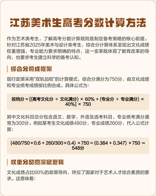 高考美术专业总分计算
