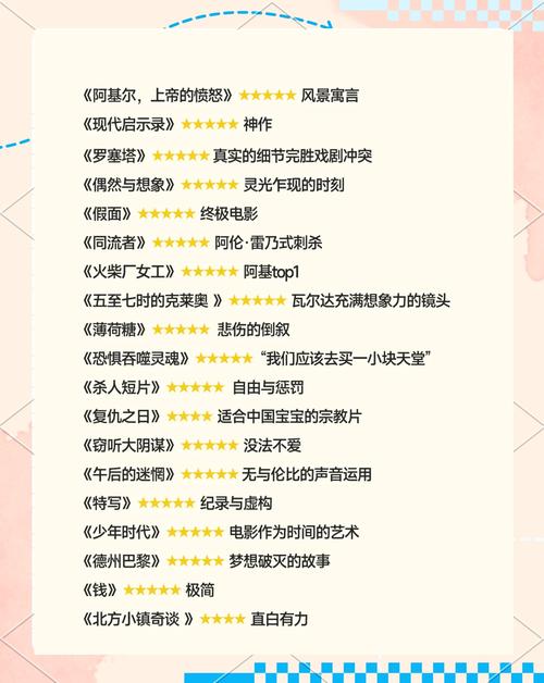 艺考编导影视作品分析