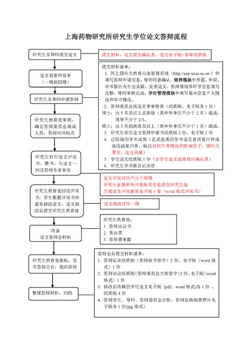 美术教育机构怎么申请
