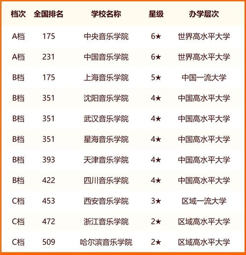 有音乐系的综合类大专