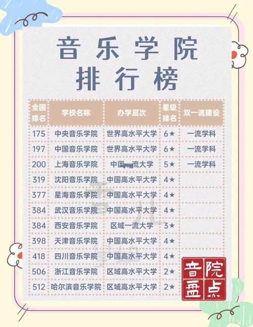 有音乐系的综合类大专