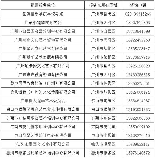 星海音乐学院报名条件