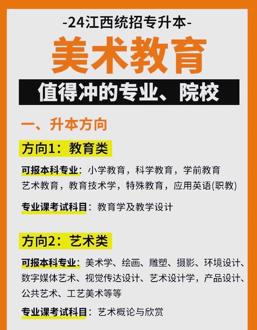 美术学专升本考那几科