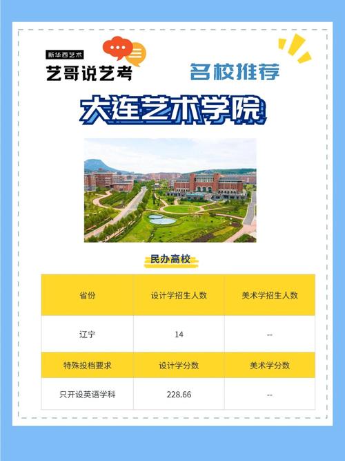 大连艺术学校艺考内容