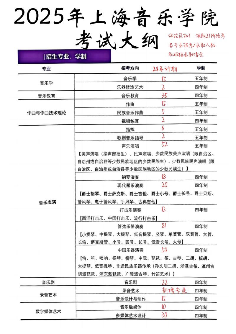 音乐教育学大学好考么