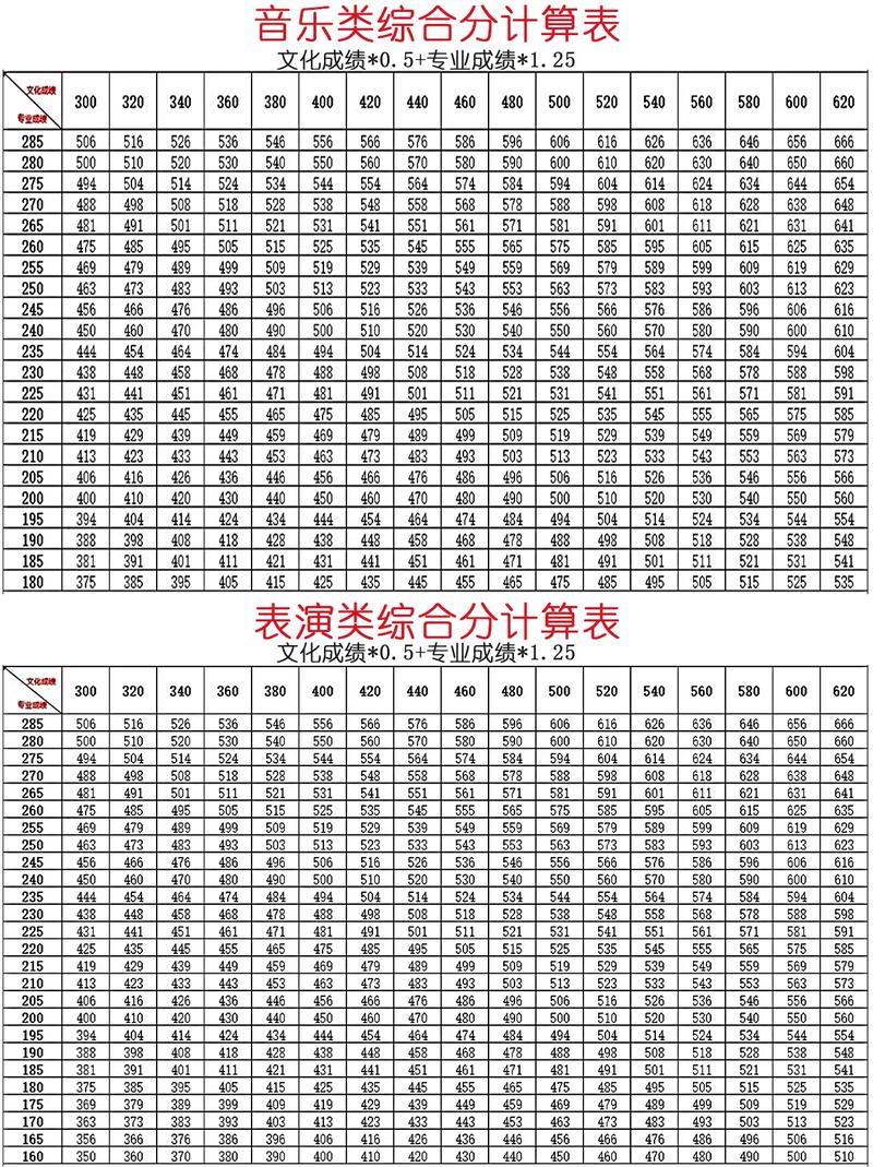 美术生数学可以考多少