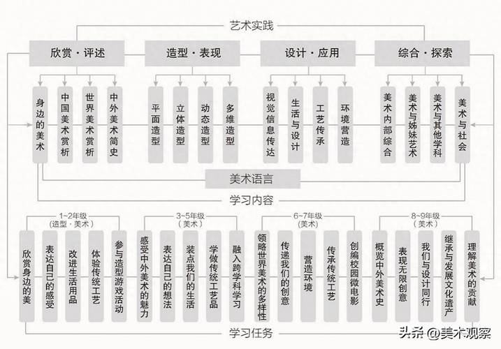 少儿美术培训改革方案