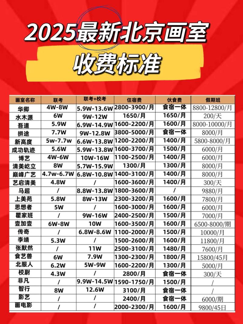 驻马店暑期美术班价格