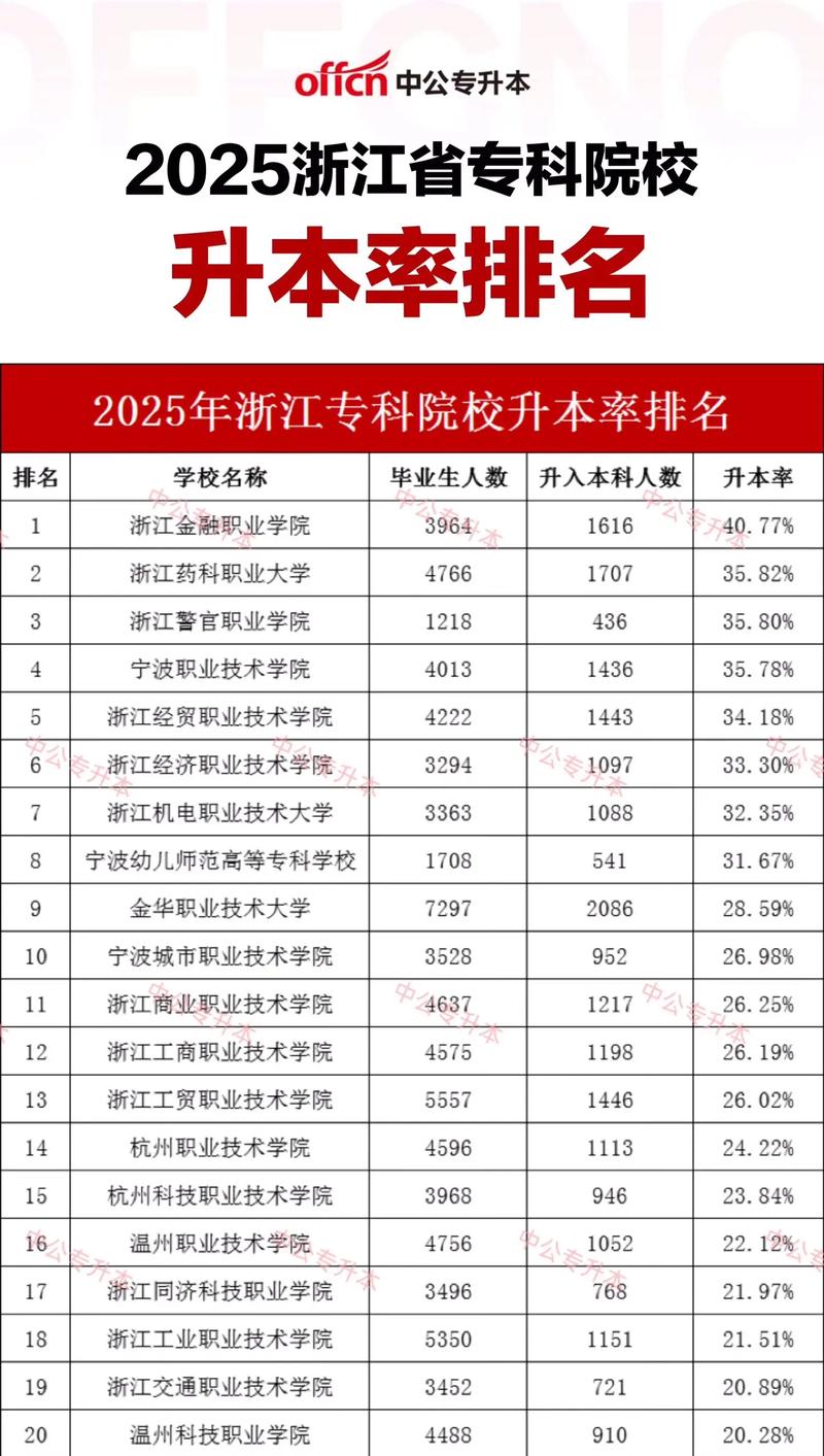 浙江省美术专升本学校