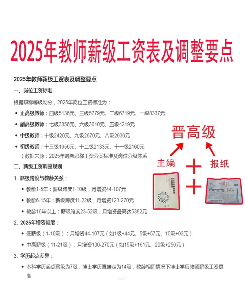 一般艺考培训老师工资