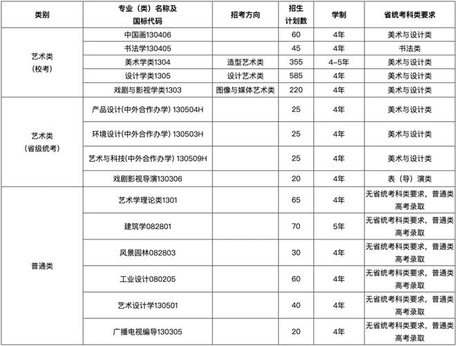 中央美术学院招生方式