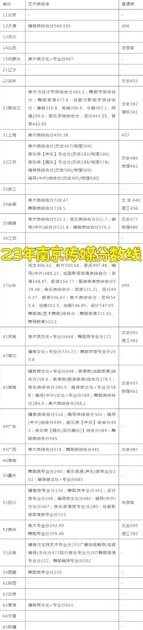 福建省艺考人数有多少