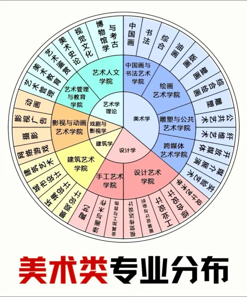 辽宁艺考省统考通过率