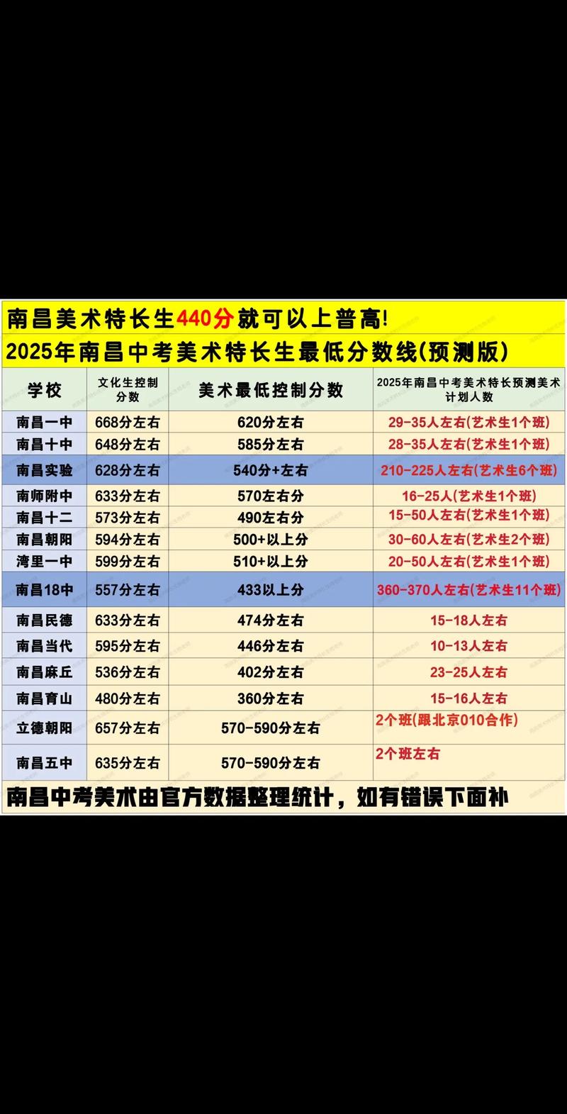 艺考特长生是怎么考试